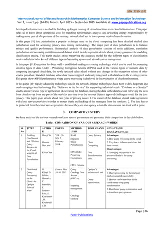 ISSN 2350-1022
International Journal of Recent Research in Mathematics Computer Science and Information Technology
Vol. 2, Issue 1, pp: (84-89), Month: April 2015 – September 2015, Available at: www.paperpublications.org
Page | 86
Paper Publications
developed infrastructure is needed for building up longer running of virtual machines over cloud infrastructure. This paper
helps us to know about operational cost for matching performances analysis and rewarding energy proportionality by
making some part of idle portions of the memory, network shall act in lower power mode of transformation.
In this paper [8] data perturbation a popular technique used in the cloud computing has been detailed studied data
perturbation used for accessing privacy data mining methodology. The major part of data perturbation is to balance
privacy and quality performance. Geometrical analysis of data perturbation consists of noise additions, translation
perturbation and accessing multidimensional dataset which is able to provide details about privacy guarantee for modeling
classification analog. This paper studies about preserving the accuracy model for the different types of classification
models which includes kernel, different types of operating system and virtual system management.
In this paper [9] Encryption has been well – established making or creating technology which can be used for protecting
sensitive types of data. Order – Preserving Encryption Scheme (OPES) used in the various types of numeric data by
comparing encrypted cloud data, the newly updated value added without any changes in the encryption values of other
service providers. Standard database values has been encrypted and easily integrated with database in the existing system.
This paper shows OPES performance where query processing is deployed in the production of cloud environment.
In this paper [10] rapidly advancing technology used in the network, internet technologies have been widely desperate and
used emerging cloud technology like “Software as the Service” for supporting industrial needs. “Database as a Service”
used to create various type of application like creating the database, storing the data in the database and retrieving the data
from cloud server from any part of the world at any time over the internet. Several types of challenges issued for the data
privacy. This paper gives details about two types of privacy issues: 1.The owner of the database should make agreement
with cloud service providers in order to protect thefts and hacking of the messages from the outsiders. 2. The data has to
be protected from the cloud service providers because they are also agency whom the data owners can trust with a point.
3. COMPARTIVE STUDY
We have analyzed the various research works on several parameters and presented their comparison in the table below.
Table1. COMPARISON OF VARIOUS RESEARCH WORKS
Sl.
No
TITLE AUTHO
R
ISSUES METHOD
USED
TOOLS/LANG ADVANTAGE/
DISADAVANTAGE
1 Building
Confidential
and Efficient
Query
Services in
the Cloud
with RASP
Data
Perturbation.
Huiq i Xu,
Shumin
Guo, and
Keke Chen
VOL. 26,
NO. 2,
February
2014.
RASP
(Random
Space
Perturbation).
OPE (Order
Preserving
Encryption).
CPEL Criteria.
Query Privacy.
Cloud
Computing.
Data
Transformation
tools.
Advantages:
1. Host query processing in the cloud.
2. Very low – in house work load had
been created.
Disadvantages:
1. Arranging the queries in the
preserved leads to the query
processing.
2 Distributed
Query
Processing
on the
Cloud: the
Optique
Point of
View
H.
Kllapi, D.
Bilidas, I.
Horrocks,
Y.
Ioannidis,
E.
Jiménez-
Ruiz, E.
Kharlamov
, M.
Koubaraki
s, D.
France. May
26-30, 2013
Query
Ontology Data
Access
(OBDA)
Mapping
management.
Ontology
Method.
Optique’s
architectural tool
Query
optimization.
Advantages:
1. Query processing for the end user
has been created successfully.
2. Queries can be rewritten in the
cloud server using query
transformation
3. Distributed query optimization used
to transform query process.
 