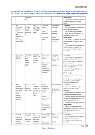 ISSN 2350-1022
International Journal of Recent Research in Mathematics Computer Science and Information Technology
Vol. 2, Issue 1, pp: (84-89), Month: April 2015 – September 2015, Available at: www.paperpublications.org
Page | 87
Paper Publications
Zheleznya
kov.
Disadvantage:
1. Generic type of architecture used to
access different type of variable
access.
3 An
Optimistic
Approach for
Query
Construction
and
Execution in
Cloud
Computing
Environment
P.
Ravinder
Rao, S. V.
Sridhar, V.
Ramakrish
na
IJARCSS,
vol. 3, Issue
5, May 2013
Issn: 2277
128X
Cloud data
storage
Cloud
technology
Cloud data
server
Commodity
Machines
Scalable
database
Query
optimization
technique
Advantage:
1. Very large amount of cloud storage
devices has been installed.
2. Data has been accessed quickly.
3. Stored data can be accessed in an
efficient and effective way.
Disadvantage:
1. Data which is not stored in the cloud
server cannot be accessed by data
owners.
2. Data has been retrieved without any
cost of time when user given the
request at any time from any part of
the world.
4 Cloud Based
SQL Query
Processor.
Atul Phad,
Swapnil
Patil,
Sujeet
Purane,
Vineet
Patil
ISSN 2278-
4721, Vol. 2,
Issue 4
(February
2013),
Data owners
accessing
method
Data service
providers
method
Encryptional
based approach
technique
Online data
analytic tools
Outsourcing
method
Cloud server
Advantage:
1. Data has been outsourced with the
high dimensionality of services.
2. A very high range of data queries
has been executed
3. Data has been encrypted based
linear scanning devices.
4. Very rich storage of the data in
cloud environment.
Disadvantage:
1. Cloud processing is very much
expensive.
2. Very few amount of encryption
solution will be focused in the
extracting prior knowledge.
5 Rasp:
Efficient
multidimensi
onal range
query on
attack-
resilient
encrypted
databases.
K. Chen,
R.
Kavuluru,
and S. Guo
ACM
Conference
on Data and
Application
Security and
Privacy,
2011
Content
sharing and
collaborative
services
method
Spatial
transformation
technique
Cloud server
and local host
transformation
method
Enhanced HSD
Cryptographic
Transformation
(CRT)
Advantages:
1. Data owners able to share private
spatial database like tagging,
spamming.
2. Authentication and authorized user
community has been developed.
3. Very high range of query processing
has been communicated between the
local host and cloud server.
4. Confidentiality has been increased.
Disadvantage:
1. Trading the data between query
efficiency and privacy data somewhat
difficult during the networking
congestion.
6 Enabling
search
services on
outsourced
private
spatial data
M. L. Liu,
G. Ghinita,
C. S.
Jensen and
P. Kalnis
The
International
Journal of on
Very Large
Data Base,
vol. 19, no.
Structured data
management
method
Host system
management
Data
management
technique
Cloud
Advantages:
1. Newly developed data management
technique has been created.
2. Enhanced various cloud service
providers.
 