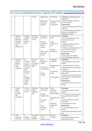 ISSN 2350-1022
International Journal of Recent Research in Mathematics Computer Science and Information Technology
Vol. 2, Issue 1, pp: (84-89), Month: April 2015 – September 2015, Available at: www.paperpublications.org
Page | 88
Paper Publications
3, 2010 configuration
RDMS query
processing
language
environment
Cloud server and
local host
accessing tool.
3. RDMS structured language been
implemented.
4. Efficient algorithm used for the
cloud environment.
Disadvantages:
1. SQL query language cannot directly
implement.
2. Traditional database and relational
database cannot support data
management technique.
7 ESQP: An
Efficient
SQL Query
Processing
for Cloud
Data
Management
.
Jing Zhao,
Xiangmei
Hu and
Xiaofeng
Meng
ACM 978-1-
4503-0380-
4/10/10
Operational
cost method
Matching
performance
analysis
method
Scale – up and
scale down
process.
Java, Information
Tools.
Cloud
Infrastructure
tool
Software
Application
Advantages:
1. Horizontal scalability has been
accessed by the virtual
Machine.
2. Application software has been
licensed for the usage.
3. Building up a longer running cloud
services and virtual machine.
4. Performance increased.
Disadvantage:
1. Only single virtual machine
accessed through the cloud server.
8 Above the
clouds: A
berkeley
view of
cloud
computing.
M.
Armbrust,
A. Fox, R.
Griffith, A.
D. Joseph,
R. K. and
Andy
Konwinski
, G. Lee,
D.
Patterson,
A. Rabkin,
I. Stoica,
and M.
Zaharia
Technical
Report,
University of
Berkerley,
2009
Data
perturbation
method
Privacy data
mining method
Privacy
Gurantee
Translation
pertubation
Multidimensiona
l dataset
Classification
analog
Virtual machine
Advantages:
1. Data perturbation is the popular
method.
2. Accessing privacy data mining.
3. Balanced data privacy and quality
performance.
4. Multidimensional dataset has been
implemented.
5. Different types of operating system
and virtual system management have
been clubbed.
Disadvantages:
1. Geometrical analysis causes noise
addition.
9 Towards
attack-
resilient
geometric
data
perturbation
K. Chen,
L. Liu, and
G. Sun
SIAM Data
Mining
Conference,
2007
Sensitive data
type method
Standard
database value
Encrypted
value
Query
processing
method
Order –
Preserving
Encryption
Scheme (OPES)
Encrypted cloud
data.
Production
performance
tools.
Advantages:
1. Sensitive data types have been
protected.
2. Various types of numeric data has
been compared and encrypted in
cloud.
3. Query processing in the cloud
environment
4. Encrypted value services.
Disadvantage:
1. Encryption of data takes slow
process.
2. Identifying standard database takes
time.
10 Order
preserving
encryption
R.
Agrawal,
J. Kiernan,
Proceedings
of ACM
SIGMOD
Software as the
service
Database as the
Network
Topology
Advantages:
1. Internet technologies has been
implemented in cloud.
 