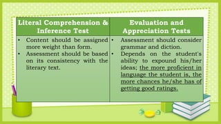 Literal Comprehension &
Inference Test
Evaluation and
Appreciation Tests
• Content should be assigned
more weight than for...