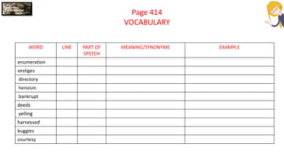 Page 414
VOCABULARY
WORD LINE PART OF
SPEECH
MEANING/SYNONYME EXAMPLE
enumeration
vestiges
directory
heroism
bankrupt
deeds
yelling
harnessed
buggies
courtesy
 