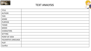 TITLE
AUTHOR
TYPE
GENRE
PURPOSE
THEME
MOOD
CHARACTERS
SETTING
POINT OF VIEW
FIGURATIVE LANGUAGE
PLOT
Conflict
TEXT ANALYSIS
 