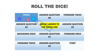 ROLL THE DICE!
FINISH ANSWER QUESTION
#4
FORWARD TWICE
ANSWER QUESTION
#2
MAGIC LADDER TO
THE FINISH LINE
ANSWER QUESTION
#5
BACKWARD ONCE ANSWER QUESTION
#1
FORWARD ONCE
FORWARD TWICE ANSWER QUESTION
#3
START
1 3
2
 