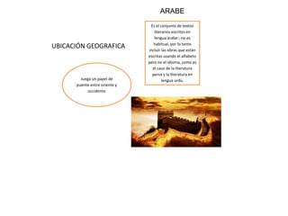 ARABE

UBICACIÓN GEOGRAFICA

Juega un papel de
puente entre oriente y
occidente

Es el conjunto de textos
literarios escritos en
lengua árabe:; no es
habitual, por lo tanto
incluir las obras que están
escritas usando el alfabeto
pero no el idioma, como es
el caso de la literatura
persa y la literatura en
lengua urdu.

 