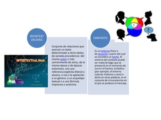 INTERTEXT
UALIDAD.

CONTEXTO
Conjunto de relaciones que
acercan un texto
determinado a otros textos
de variada procedencia: del
mismo autor o más
comúnmente de otros, de la
misma época o de épocas
anteriores, con una
referencia explícita (literal o
alusiva, o no) o la apelación
a un género, a un arquetipo
textual o a una fórmula
imprecisa o anónima

Es un entorno físico o
de situación a partir del cual
se considera un hecho. El
entorno del contexto puede
ser material (algo que se
presenció en el momento de
ocurrir el hecho), simbólico
(por ejemplo: el entorno
cultural, histórico u otro) o
dicho en otras palabras, es el
conjunto de circunstancias en
el que se produce el mensaje.

 