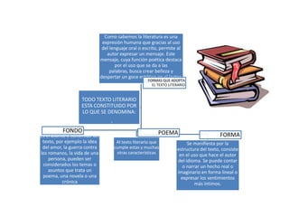 Como sabemos la literatura es una
expresión humana que gracias al uso
del lenguaje oral o escrito, permite al
autor expresar un mensaje. Este
mensaje, cuya función poética destaca
por el uso que se da a las
palabras, busca crear belleza y
despertar un goce estético en el lector.

FORMAS QUE ADOPTA
EL TEXTO LITERARIO

TODO TEXTO LITERARIO
ESTA CONSTITUIDO POR
LO QUE SE DENOMINA:

FONDO

Es el asunto o contenido del
texto, por ejemplo la idea
del amor, la guerra contra
los romanos, la vida de una
persona, pueden ser
considerados los temas o
asuntos que trata un
poema, una novela o una
crónica

POEMA
Al texto literario que
cumple estas y muchas
otras características

FORMA

Se manifiesta por la
estructura del texto, consiste
en el uso que hace el autor
del idioma. Se puede contar
o narrar un hecho real o
imaginario en forma lineal o
expresar los sentimientos
más íntimos.

 