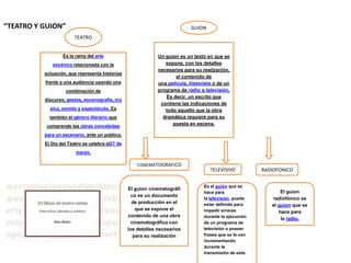 “TEATRO Y GUION”

GUION
TEATRO

Es la rama del arte
escénico relacionada con la

actuación, que representa historias
frente a una audiencia usando una
combinación de
discurso, gestos, escenografía, mú
sica, sonido y espectáculo. Es
también el género literario que
comprende las obras concebidas

Un guion es un texto en que se
expone, con los detalles
necesarios para su realización,
el contenido de
una película, historieta o de un
programa de radio o televisión.
Es decir, un escrito que
contiene las indicaciones de
todo aquello que la obra
dramática requiere para su
puesta en escena.

para un escenario, ante un público.
El Día del Teatro se celebra el27 de
marzo.

CONEMATOGRAFICO

El guion cinematográfi
co es un documento
de producción en el
que se expone el
contenido de una obra
cinematográfica con
los detalles necesarios
para su realización

TELEVISIVO
Es el guión que se
hace para
la televisión, puede
estar definido para
impedir errores
durante la ejecución
de un programa de
televisión o poseer
frases que se le van
incrementando
durante la
transmisión de este.

RADIOFONICO

El guion
radiofónico es
el guion que se
hace para
la radio.

 