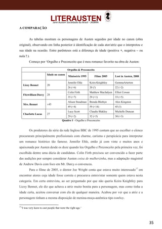35
Jane Austen Sociedade do Brasil - JASBRA
A COMPARAÇÃO
As tabelas mostram os personagens de Austen seguidos por idade no canon (obra
original), observando em linha posterior à identificação de cada ator/atriz que o interpretou e
sua idade na ocasião. Entre parênteses está a diferença de idade (positiva +, negativa – ou
nula ! ).
Começo por ‘Orgulho e Preconceito que é meu romance favorito na obra de Austen:
Orgulho & Preconceito
Idade no canon
Minissérie 1995 Filme 2005 Lost in Austen, 2008
Lizzy Bennet 20
Jennifer Ehle Keira Knightley GemmaArterton
26 (+6) 20 (!) 22 (+2)
Fitzwilliam Darcy 28
Colin Firth Matthew Macfadyen Elliot Cowan
35 (+7) 29 (+1) 33 (+5)
Mrs. Bennet ±45
Alison Steadman Brenda Blethyn Alex Kingston
49 (+4) 59 (+14) 45 (!)
Charlotte Lucas 27
Lucy Scott Claudie Blakley Michelle Duncan
29 (+2) 32 (+5) 30 (+3)
Quadro 1 - Orgulho e Preconceito
Os produtores da série da rede Inglesa BBC de 1995 contam que ao escolher o elenco
procuraram principalmente profissionais com charme, carisma e perspicácia para interpretar
um romance histórico tão famoso. Jennifer Ehle, então já com vinte e muitos anos e
apaixonada por Austen desde os doze quando leu Orgulho e Preconceito pela primeira vez, foi
escolhida dentre uma dúzia de candidatas. Colin Firth precisou ser convencido a fazer parte
das audições por sempre considerar Austen coisa de mulherzinha, mas a adaptação magistral
de Andrew Davis com foco em Mr. Darcy o convenceu.
Para o filme de 2005, o diretor Joe Wright conta que estava muito interessado17
em
encontrar atores cuja idade fosse correta e procurava entrevistar somente quem estava nesta
categoria. Em certa entrevista, ao ser perguntado por que não queria Keira Knightley para
Lizzy Bennet, ele diz que achava a atriz muito bonita para a personagem, mas como tinha a
idade certa, aceitou conversar com ela de qualquer maneira. Acabou por ver que a atriz e a
personagem tinham a mesma disposição de menina-moça-autêntica tipo tomboy.
17
‘I was very keen to cast people that were the right age.’
 