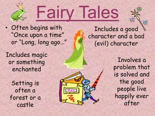 Fairy Tales
• Often begins with
“Once upon a time”
or “Long, long ago…”
Includes a good
character and a bad
(evil) character
Includes magic
or something
enchanted
Involves a
problem that
is solved and
the good
people live
happily ever
after
Setting is
often a
forest or a
castle
 