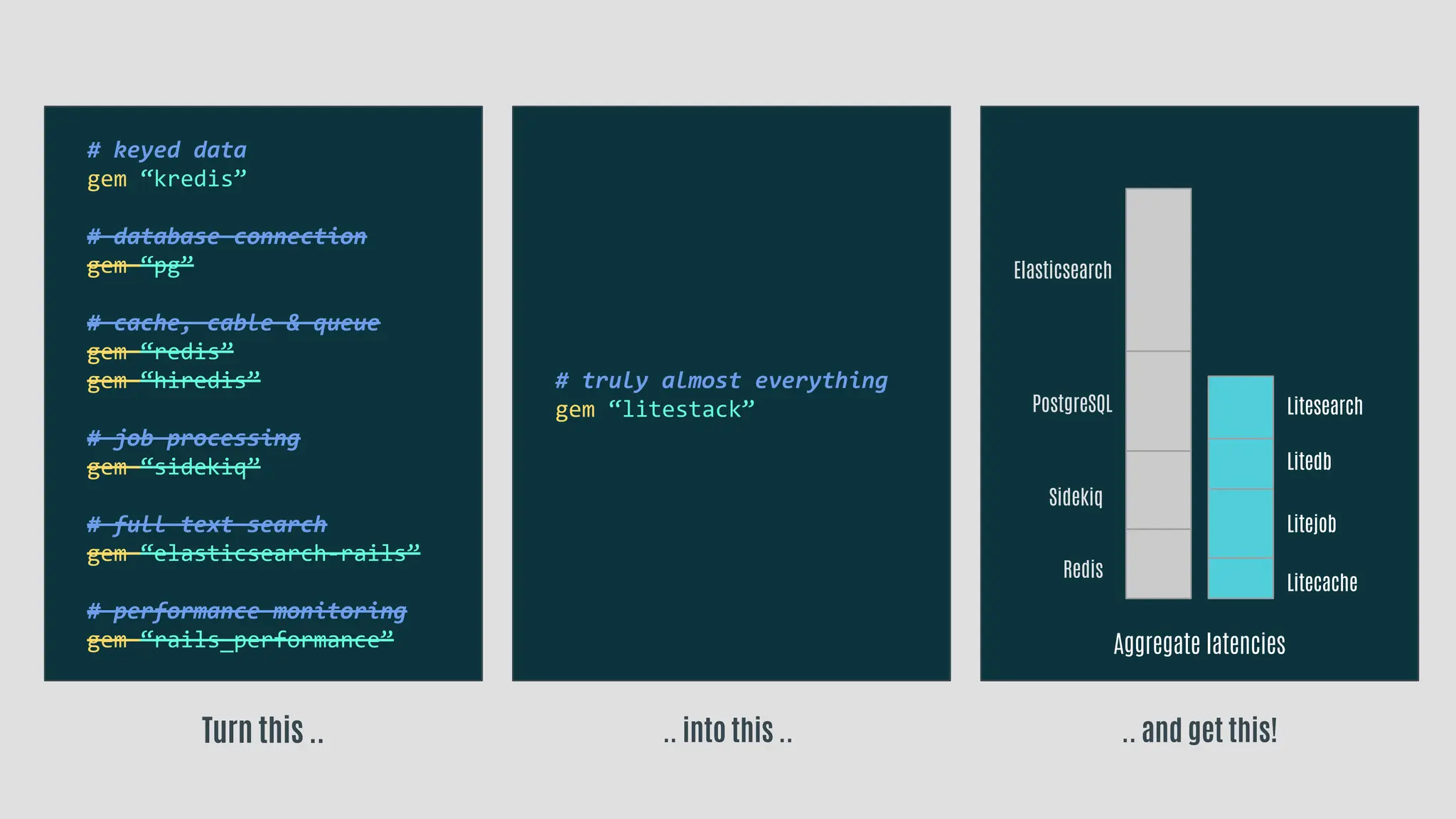 # truly almost everything
gem “litestack”
# keyed data
gem “kredis”
# database connection
gem “pg”
# cache, cable & queue
gem “redis”
gem “hiredis”
# job processing
gem “sidekiq”
# full text search
gem “elasticsearch-rails”
# performance monitoring
gem “rails_performance”
Turn this .. .. into this .. .. and get this!
Aggregate latencies
Litesearch
Litedb
Litejob
Litecache
Redis
Sidekiq
PostgreSQL
Elasticsearch
 