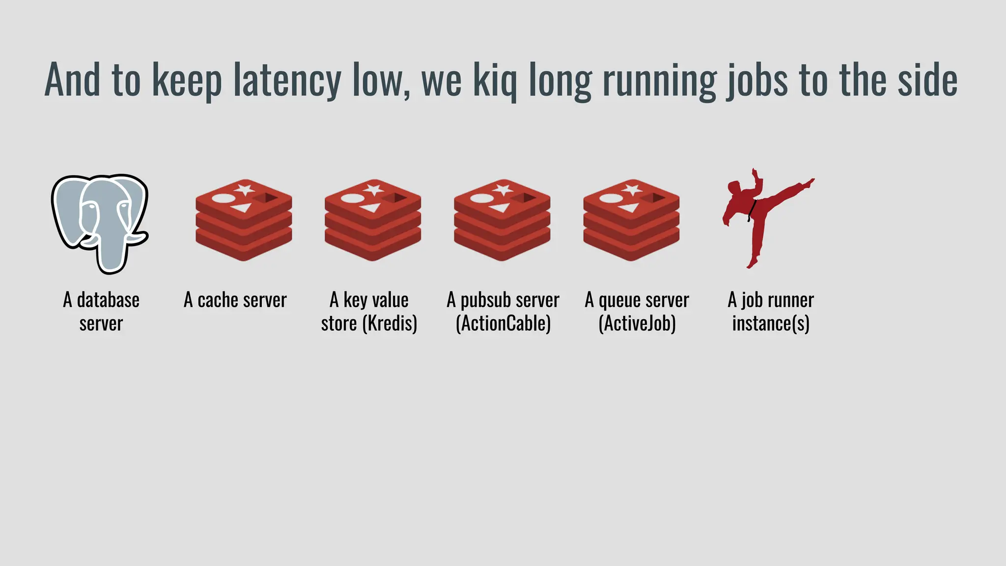 And to keep latency low, we kiq long running jobs to the side
A database
server
A cache server A key value
store (Kredis)
A pubsub server
(ActionCable)
A queue server
(ActiveJob)
A job runner
instance(s)
 