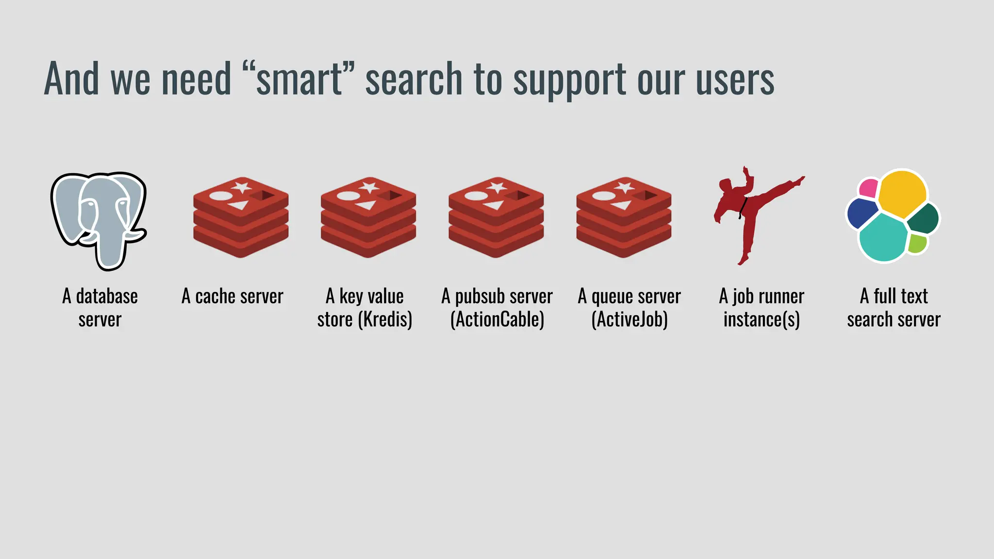 And we need “smart” search to support our users
A database
server
A cache server A key value
store (Kredis)
A pubsub server
(ActionCable)
A queue server
(ActiveJob)
A job runner
instance(s)
A full text
search server
 