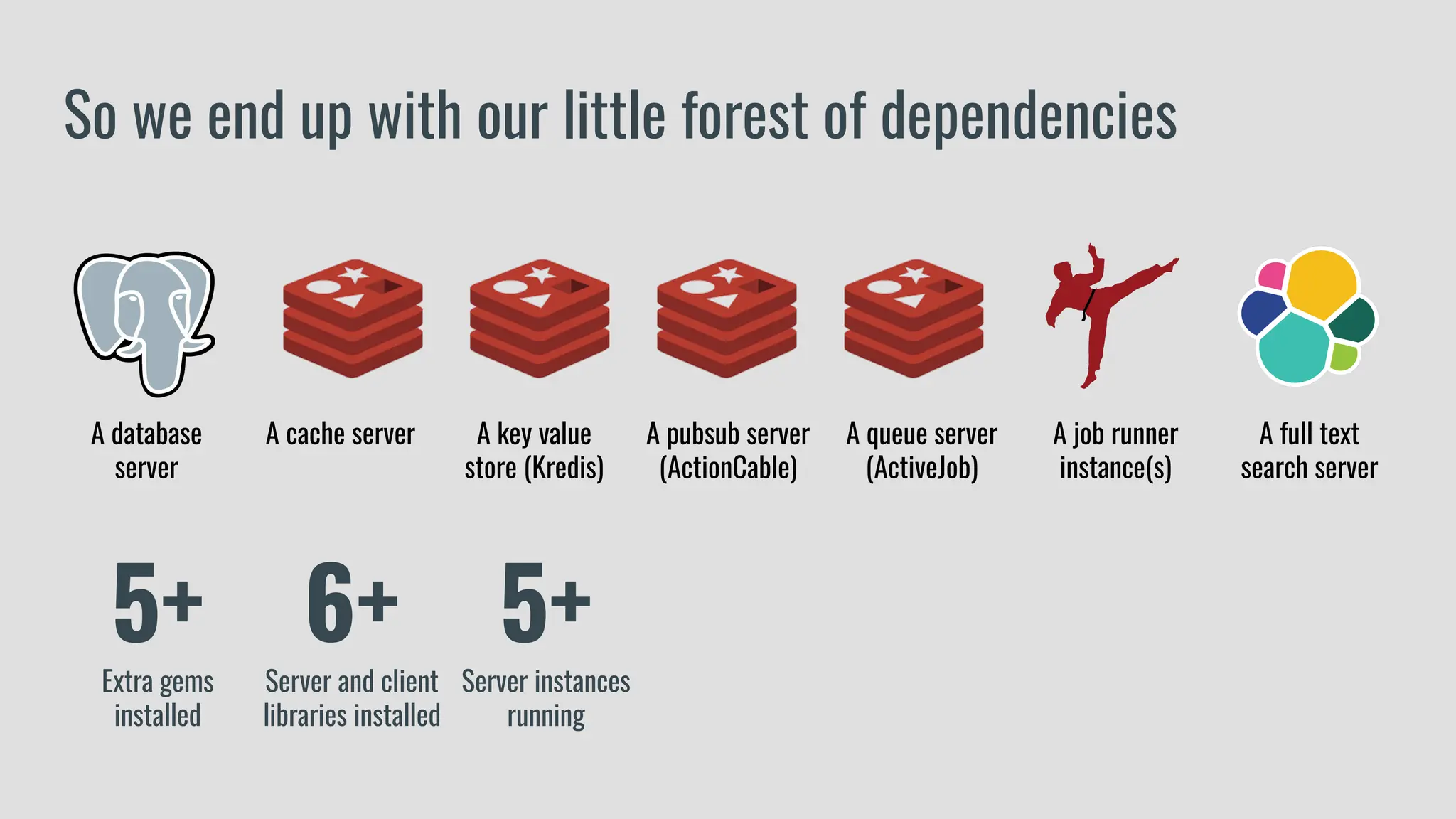 So we end up with our little forest of dependencies
A database
server
A cache server A key value
store (Kredis)
A pubsub server
(ActionCable)
A queue server
(ActiveJob)
A job runner
instance(s)
A full text
search server
5+
Server instances
running
5+
Extra gems
installed
6+
Server and client
libraries installed
 