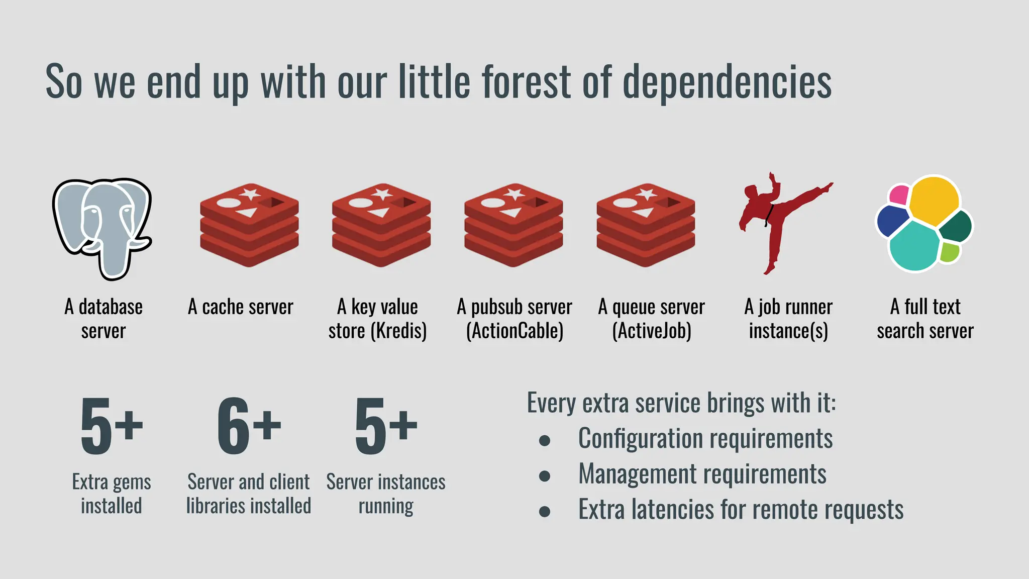 So we end up with our little forest of dependencies
A database
server
A cache server A key value
store (Kredis)
A pubsub server
(ActionCable)
A queue server
(ActiveJob)
A job runner
instance(s)
A full text
search server
5+
Server instances
running
5+
Extra gems
installed
6+
Server and client
libraries installed
Every extra service brings with it:
● Conﬁguration requirements
● Management requirements
● Extra latencies for remote requests
 