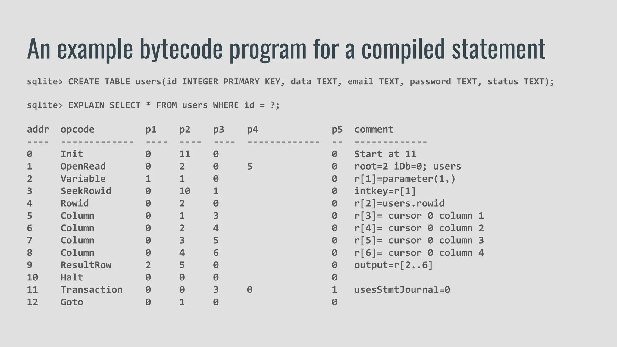 sqlite> CREATE TABLE users(id INTEGER PRIMARY KEY, data TEXT, email TEXT, password TEXT, status TEXT);
sqlite> EXPLAIN SELECT * FROM users WHERE id = ?;
addr opcode p1 p2 p3 p4 p5 comment
---- ------------- ---- ---- ---- ------------- -- -------------
0 Init 0 11 0 0 Start at 11
1 OpenRead 0 2 0 5 0 root=2 iDb=0; users
2 Variable 1 1 0 0 r[1]=parameter(1,)
3 SeekRowid 0 10 1 0 intkey=r[1]
4 Rowid 0 2 0 0 r[2]=users.rowid
5 Column 0 1 3 0 r[3]= cursor 0 column 1
6 Column 0 2 4 0 r[4]= cursor 0 column 2
7 Column 0 3 5 0 r[5]= cursor 0 column 3
8 Column 0 4 6 0 r[6]= cursor 0 column 4
9 ResultRow 2 5 0 0 output=r[2..6]
10 Halt 0 0 0 0
11 Transaction 0 0 3 0 1 usesStmtJournal=0
12 Goto 0 1 0 0
An example bytecode program for a compiled statement
 