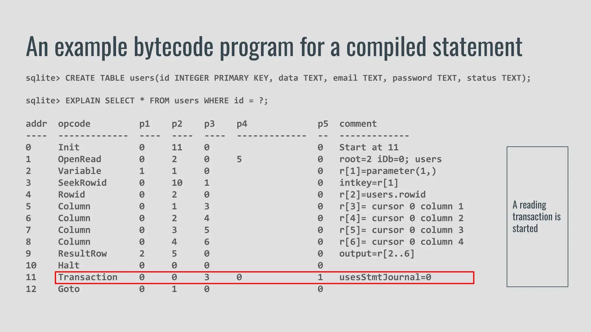 sqlite> CREATE TABLE users(id INTEGER PRIMARY KEY, data TEXT, email TEXT, password TEXT, status TEXT);
sqlite> EXPLAIN SELECT * FROM users WHERE id = ?;
addr opcode p1 p2 p3 p4 p5 comment
---- ------------- ---- ---- ---- ------------- -- -------------
0 Init 0 11 0 0 Start at 11
1 OpenRead 0 2 0 5 0 root=2 iDb=0; users
2 Variable 1 1 0 0 r[1]=parameter(1,)
3 SeekRowid 0 10 1 0 intkey=r[1]
4 Rowid 0 2 0 0 r[2]=users.rowid
5 Column 0 1 3 0 r[3]= cursor 0 column 1
6 Column 0 2 4 0 r[4]= cursor 0 column 2
7 Column 0 3 5 0 r[5]= cursor 0 column 3
8 Column 0 4 6 0 r[6]= cursor 0 column 4
9 ResultRow 2 5 0 0 output=r[2..6]
10 Halt 0 0 0 0
11 Transaction 0 0 3 0 1 usesStmtJournal=0
12 Goto 0 1 0 0
An example bytecode program for a compiled statement
A reading
transaction is
started
 