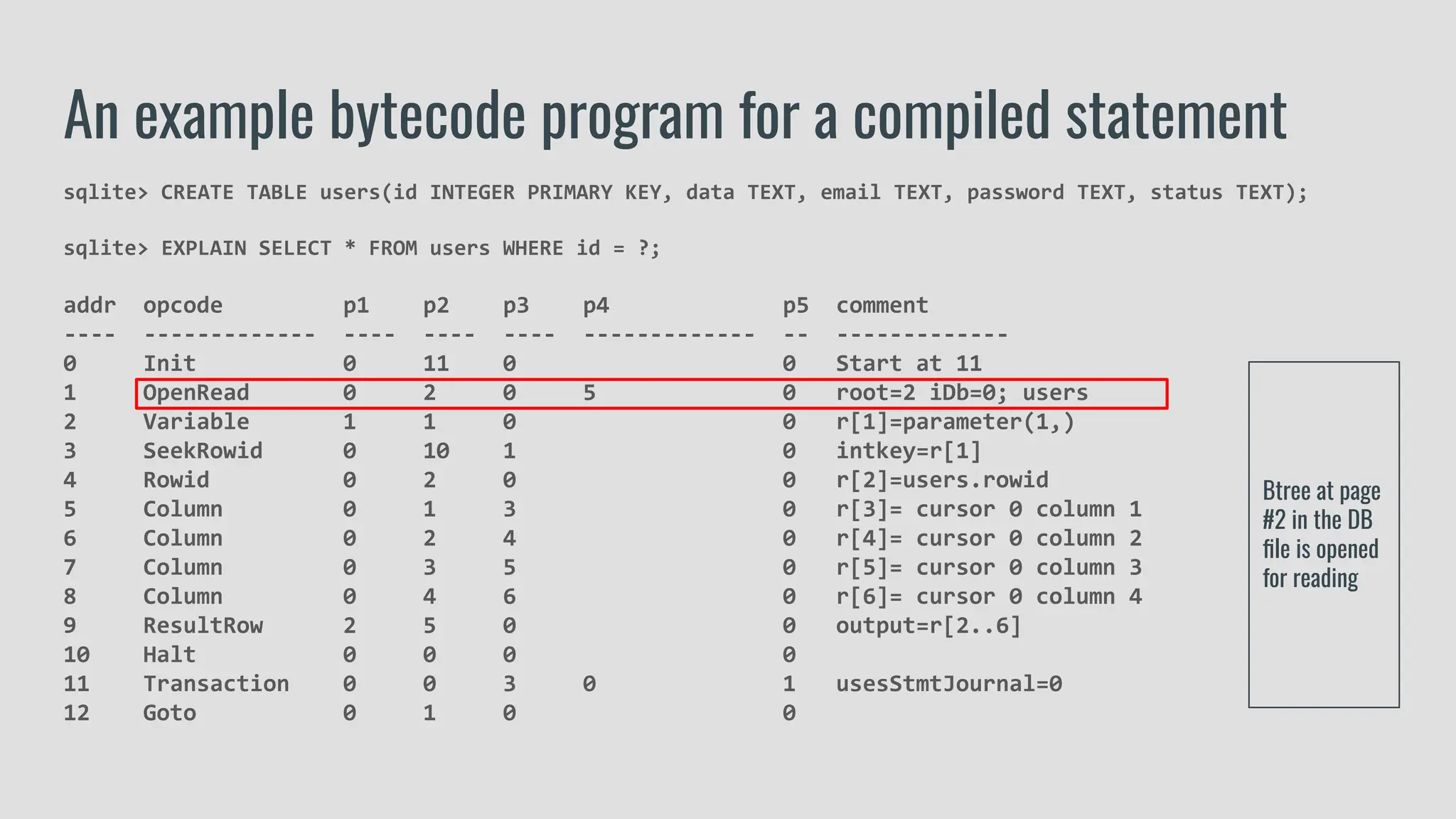 sqlite> CREATE TABLE users(id INTEGER PRIMARY KEY, data TEXT, email TEXT, password TEXT, status TEXT);
sqlite> EXPLAIN SELECT * FROM users WHERE id = ?;
addr opcode p1 p2 p3 p4 p5 comment
---- ------------- ---- ---- ---- ------------- -- -------------
0 Init 0 11 0 0 Start at 11
1 OpenRead 0 2 0 5 0 root=2 iDb=0; users
2 Variable 1 1 0 0 r[1]=parameter(1,)
3 SeekRowid 0 10 1 0 intkey=r[1]
4 Rowid 0 2 0 0 r[2]=users.rowid
5 Column 0 1 3 0 r[3]= cursor 0 column 1
6 Column 0 2 4 0 r[4]= cursor 0 column 2
7 Column 0 3 5 0 r[5]= cursor 0 column 3
8 Column 0 4 6 0 r[6]= cursor 0 column 4
9 ResultRow 2 5 0 0 output=r[2..6]
10 Halt 0 0 0 0
11 Transaction 0 0 3 0 1 usesStmtJournal=0
12 Goto 0 1 0 0
An example bytecode program for a compiled statement
Btree at page
#2 in the DB
ﬁle is opened
for reading
 