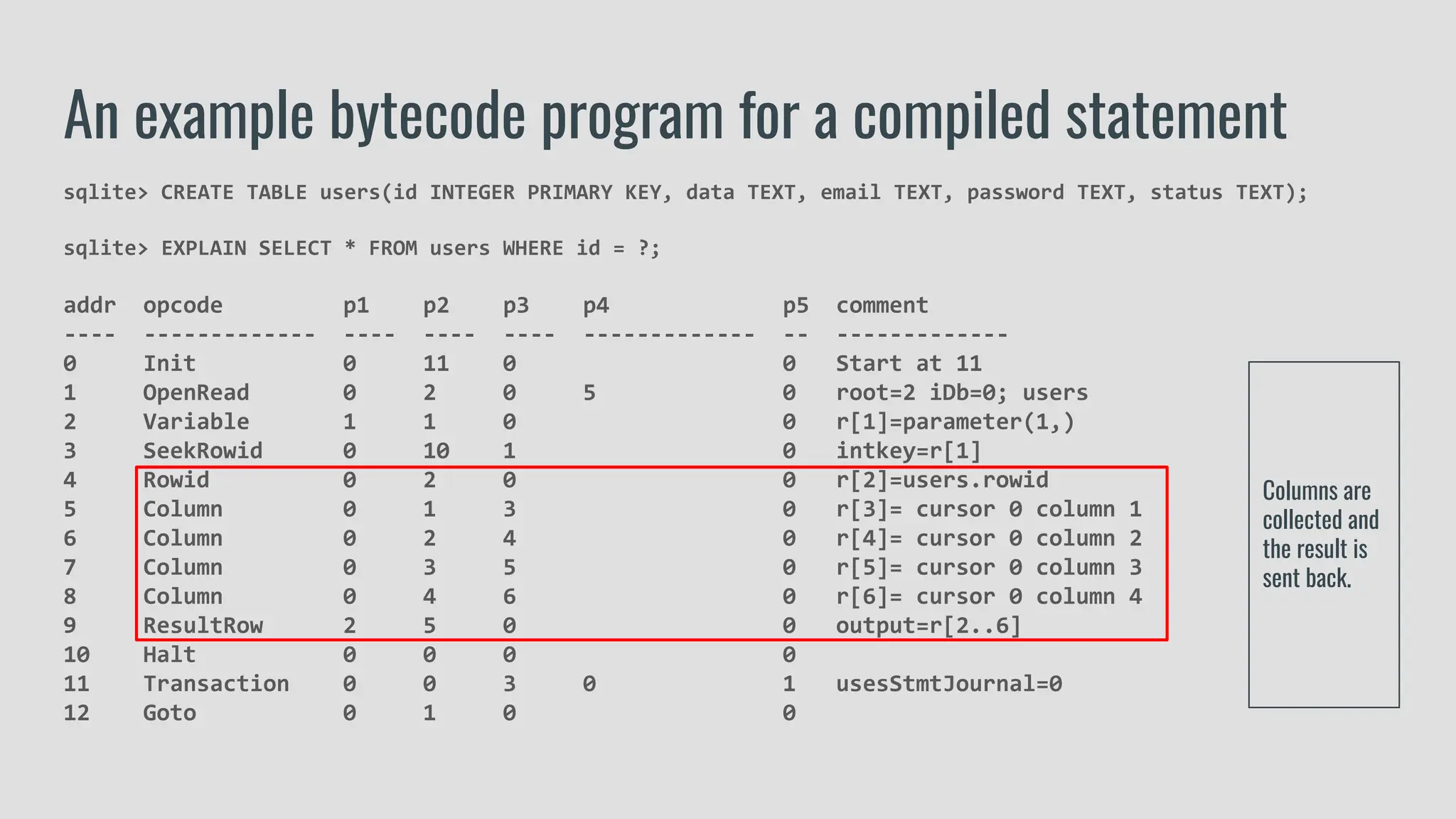 sqlite> CREATE TABLE users(id INTEGER PRIMARY KEY, data TEXT, email TEXT, password TEXT, status TEXT);
sqlite> EXPLAIN SELECT * FROM users WHERE id = ?;
addr opcode p1 p2 p3 p4 p5 comment
---- ------------- ---- ---- ---- ------------- -- -------------
0 Init 0 11 0 0 Start at 11
1 OpenRead 0 2 0 5 0 root=2 iDb=0; users
2 Variable 1 1 0 0 r[1]=parameter(1,)
3 SeekRowid 0 10 1 0 intkey=r[1]
4 Rowid 0 2 0 0 r[2]=users.rowid
5 Column 0 1 3 0 r[3]= cursor 0 column 1
6 Column 0 2 4 0 r[4]= cursor 0 column 2
7 Column 0 3 5 0 r[5]= cursor 0 column 3
8 Column 0 4 6 0 r[6]= cursor 0 column 4
9 ResultRow 2 5 0 0 output=r[2..6]
10 Halt 0 0 0 0
11 Transaction 0 0 3 0 1 usesStmtJournal=0
12 Goto 0 1 0 0
An example bytecode program for a compiled statement
Columns are
collected and
the result is
sent back.
 