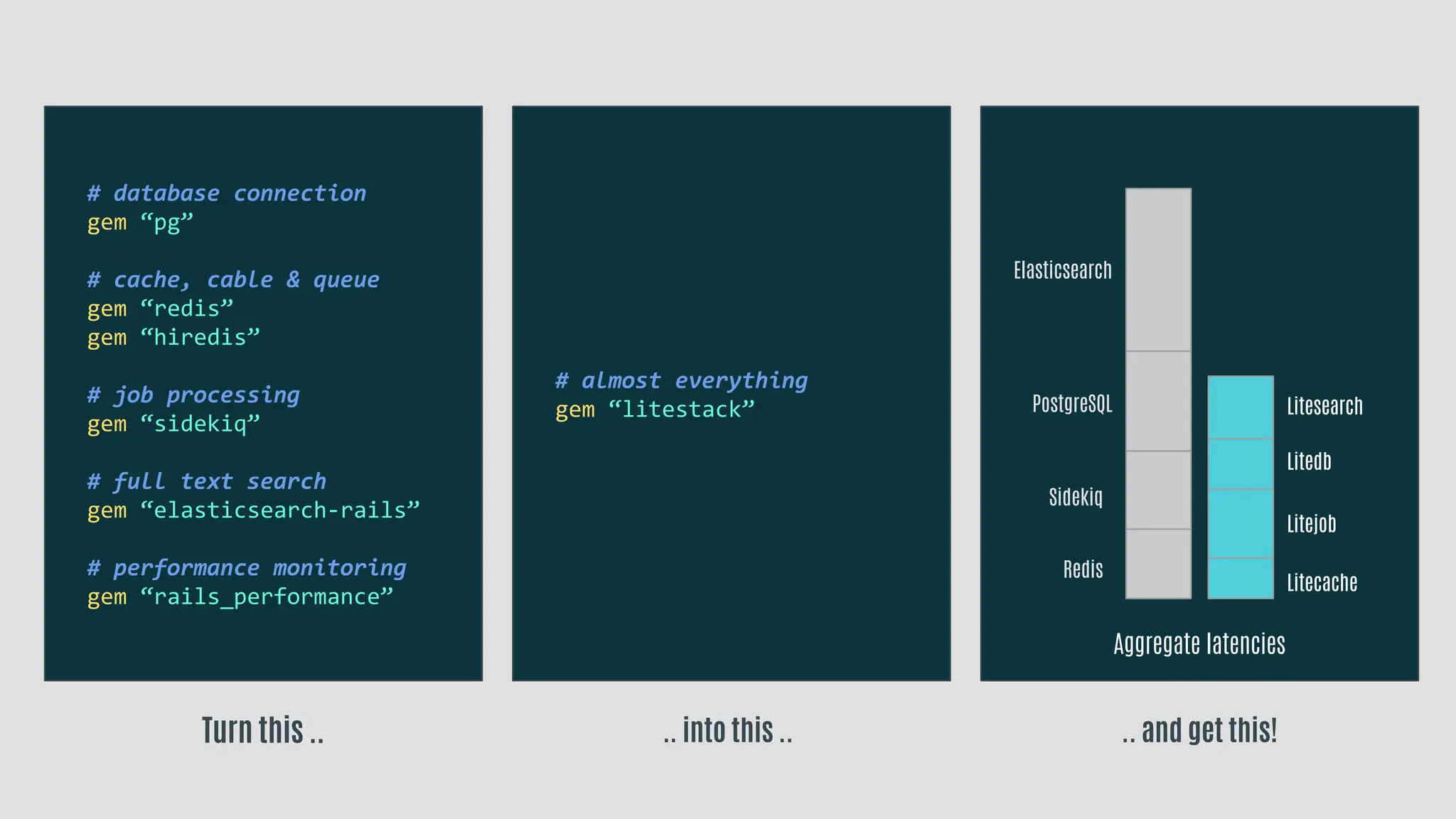 # almost everything
gem “litestack”
# database connection
gem “pg”
# cache, cable & queue
gem “redis”
gem “hiredis”
# job processing
gem “sidekiq”
# full text search
gem “elasticsearch-rails”
# performance monitoring
gem “rails_performance”
Turn this .. .. into this .. .. and get this!
Aggregate latencies
Litesearch
Litedb
Litejob
Litecache
Redis
Sidekiq
PostgreSQL
Elasticsearch
 