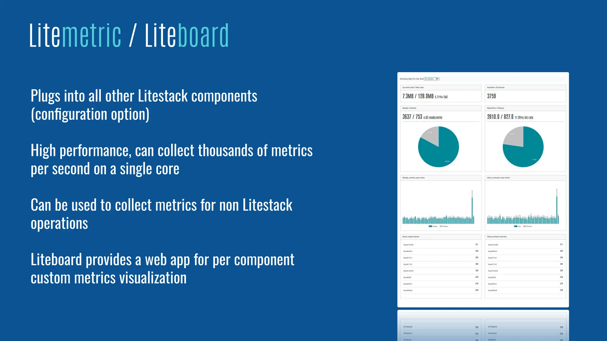 Litemetric / Liteboard
Plugs into all other Litestack components
(conﬁguration option)
High performance, can collect thousands of metrics
per second on a single core
Can be used to collect metrics for non Litestack
operations
Liteboard provides a web app for per component
custom metrics visualization
 
