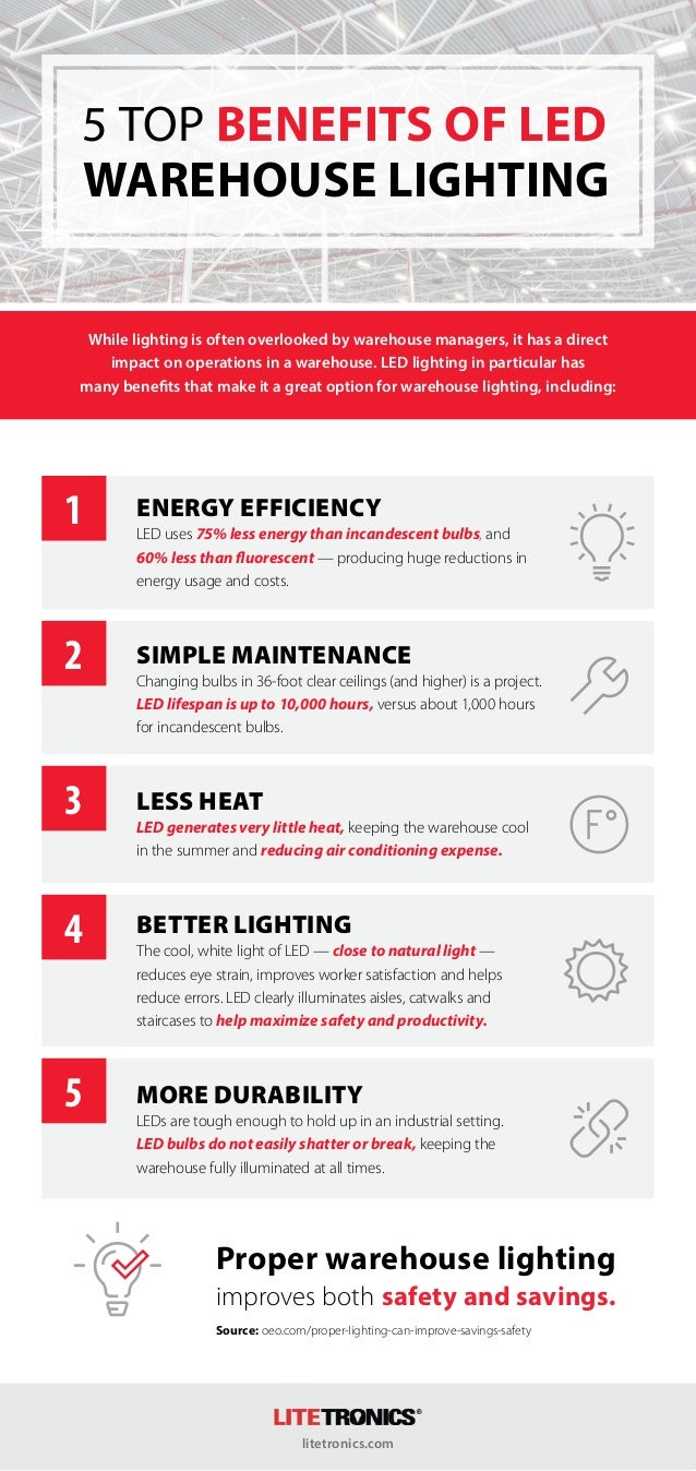 Warehouse efficiency