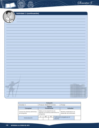 100 DIFERENCIA LA LEYENDA DEL MITO
Evaluación
Actividad: 3 Producto: Redacción de texto. Puntaje:
Saberes
Conceptual Procedimental Actitudinal
Conoce los diversos elementos
de la leyenda.
Aplica, en la creación de una
leyenda, los diversos elementos de
la leyenda.
Muestra creatividad en el
desarrollo de la actividad.
Autoevaluación
C MC NC Calificación otorgada por el
docente
_____________________________________________________________________________________
_____________________________________________________________________________________
__________________________________________________________________________________________________
__________________________________________________________________________________________________
__________________________________________________________________________________________________
__________________________________________________________________________________________________
__________________________________________________________________________________________________
__________________________________________________________________________________________________
__________________________________________________________________________________________________
__________________________________________________________________________________________________
__________________________________________________________________________________________________
__________________________________________________________________________________________________
__________________________________________________________________________________________________
__________________________________________________________________________________________________
__________________________________________________________________________________________________
__________________________________________________________________________________________________
__________________________________________________________________________________________________
__________________________________________________________________________________________________
__________________________________________________________________________________________________
__________________________________________________________________________________________________
__________________________________________________________________________________________________
__________________________________________________________________________________________________
__________________________________________________________________________________________________
__________________________________________________________________________________________________
__________________________________________________________________________________________________
__________________________________________________________________________________________________
__________________________________________________________________________________________________
Actividad: 3 (continuación)
 