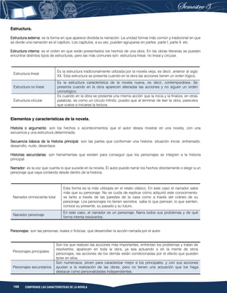 168 COMPRENDE LAS CARACTERÍSTICAS DE LA NOVELA
Estructura.
Estructura externa: es la forma en que aparece dividida la narración. La unidad formal más común y tradicional en que
se divide una narración es el capítulo. Los capítulos, a su vez, pueden agruparse en partes: parte I, parte II, etc.
Estructura interna: es el orden en que están presentados los hechos de una obra. En las obras literarias se pueden
encontrar distintos tipos de estructuras, pero las más comunes son: estructura lineal, no lineal y circular.
Estructura lineal
Es la estructura tradicionalmente utilizada por la novela vieja, es decir, anterior al siglo
XX. Esta estructura se presenta cuando en la obra las acciones tienen un orden lógico.
Estructura no lineal
Es la estructura característica de la novela nueva, es decir, contemporánea. Se
presenta cuando en la obra aparecen alteradas las acciones y no siguen un orden
cronológico.
Estructura circular
Es cuando en la obra se presenta una misma acción que la inicia y la finaliza; en otras
palabras, es como un círculo infinito, puesto que al terminar de leer la obra, pareciera
que vuelve a iniciarse la lectura.
Elementos y características de la novela.
Historia o argumento: son los hechos o acontecimientos que el autor desea mostrar en una novela, con una
secuencia y una estructura determinada.
Secuencia básica de la historia principal: son las partes que conforman una historia: situación inicial, entramado,
desarrollo, nudo, desenlace.
Historias secundarias: son herramientas que existen para conseguir que los personajes se integren a la historia
principal.
Narrador: es la voz que cuenta lo que sucede en la novela. El autor puede narrar los hechos directamente o elegir a un
personaje que vaya contando desde dentro de la historia.
Narrador omnisciente total
Esta forma es la más utilizada en el relato clásico. En este caso el narrador sabe
más que su personaje. No se cuida de explicar cómo adquirió este conocimiento:
ve tanto a través de las paredes de la casa como a través del cráneo de su
personaje. Los personajes no tienen secretos sabe lo que piensan, lo que sienten;
conoce su presente, su pasado y su futuro.
Narrador personaje
En este caso, el narrador es un personaje. Narra todos sus problemas y de qué
forma intenta resolverlos.
Personajes: son las personas, reales o ficticias, que desarrollan la acción narrada por el autor.
Personajes principales
Son los que realizan las acciones más importantes, enfrentan los problemas y tratan de
resolverlos; aparecen en toda la obra, ya sea actuando o en la mente de otros
personajes; las acciones de los demás están condicionadas por el efecto que pueden
tener en ellos.
Personajes secundarios
Son numerosos, sirven para caracterizar mejor a los principales, y con sus acciones
ayudan a la realización de las obras, pero no tienen una actuación que los haga
destacar como personalidades independientes.
 