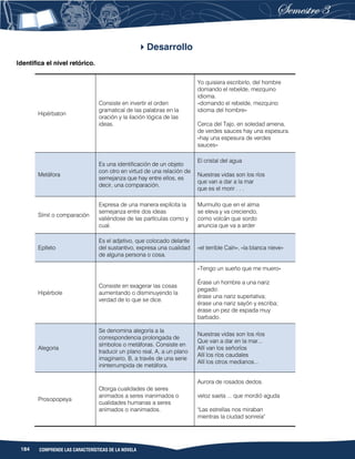 184 COMPRENDE LAS CARACTERÍSTICAS DE LA NOVELA
Desarrollo
Identifica el nivel retórico.
Hipérbaton
Consiste en invertir el orden
gramatical de las palabras en la
oración y la ilación lógica de las
ideas.
Yo quisiera escribirlo, del hombre
domando el rebelde, mezquino
idioma.
«domando el rebelde, mezquino
idioma del hombre»
Cerca del Tajo, en soledad amena,
de verdes sauces hay una espesura.
«hay una espesura de verdes
sauces»
Metáfora
Es una identificación de un objeto
con otro en virtud de una relación de
semejanza que hay entre ellos, es
decir, una comparación.
El cristal del agua
Nuestras vidas son los ríos
que van a dar a la mar
que es el morir . . .
Símil o comparación
Expresa de una manera explícita la
semejanza entre dos ideas
valiéndose de las partículas como y
cual.
Murmullo que en el alma
se eleva y va creciendo,
como volcán que sordo
anuncia que va a arder
Epíteto
Es el adjetivo, que colocado delante
del sustantivo, expresa una cualidad
de alguna persona o cosa.
«el terrible Caín», «la blanca nieve»
Hipérbole
Consiste en exagerar las cosas
aumentando o disminuyendo la
verdad de lo que se dice.
«Tengo un sueño que me muero»
Érase un hombre a una nariz
pegado:
érase una nariz superlativa;
érase una nariz sayón y escriba;
érase un pez de espada muy
barbado.
Alegoría
Se denomina alegoría a la
correspondencia prolongada de
símbolos o metáforas. Consiste en
traducir un plano real, A, a un plano
imaginario, B, a través de una serie
ininterrumpida de metáfora.
Nuestras vidas son los ríos
Que van a dar en la mar...
Allí van los señoríos
Allí los ríos caudales
Allí los otros medianos...
Prosopopeya
Otorga cualidades de seres
animados a seres inanimados o
cualidades humanas a seres
animados o inanimados.
Aurora de rosados dedos.
veloz saeta ... que mordió aguda
"Las estrellas nos miraban
mientras la ciudad sonreía"
 
