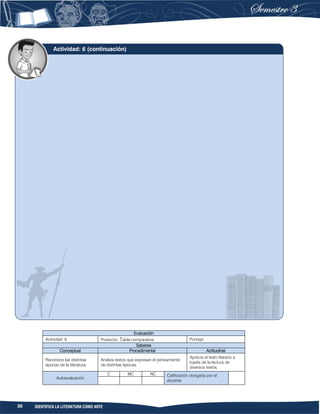36 IDENTIFICA LA LITERATURA COMO ARTE
Evaluación
Actividad: 6 Producto: Tabla comparativa. Puntaje:
Saberes
Conceptual Procedimental Actitudinal
Reconoce las distintas
épocas de la literatura.
Analiza textos que expresan el pensamiento
de distintas épocas.
Aprecia el texto literario a
través de la lectura de
diversos textos.
Autoevaluación
C MC NC Calificación otorgada por el
docente
Actividad: 6 (continuación)
 