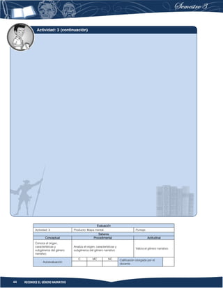 44 RECONOCE EL GÉNERO NARRATIVO
Evaluación
Actividad: 3 Producto: Mapa mental. Puntaje:
Saberes
Conceptual Procedimental Actitudinal
Conoce el origen,
características y
subgéneros del género
narrativo.
Analiza el origen, características y
subgéneros del género narrativo.
Valora el género narrativo.
Autoevaluación
C MC NC Calificación otorgada por el
docente
Actividad: 3 (continuación)
 