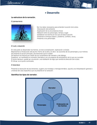 47BLOQUE 2
Desarrollo
La estructura de la narración.
El planteamiento
Son los datos necesarios para entender la acción de la obra.
-Descripción del ambiente.
-Explicación de la circunstancia inicial.
-Relación entre los personajes, tiempo y lugar.
-Establecer los hechos en los que se basa la acción.
-Presentar el enfoque (tópico, problema, conflicto, otros).
-Presenta a los personajes.
El nudo o desarrollo
En esta parte se desarrollan los hechos, se da la complicación, explicación o enredo.
Representa la introducción del asunto mismo de la obra, es decir, las acciones de los personajes y sus motivos.
Se presenta la acción principal y las tensiones que la rodean.
Se explican los hechos por medio de los comentarios del narrador y del diálogo.
Suspenso: se manifiesta en la tensión dramática y es una especie de anticipación de lo que va a suceder.
El punto decisivo: puede ser una acción, una revelación de algo que cambia la dirección de la obra.
El clímax: es el punto culminante.
El desenlace
Presenta la resolución de las tensiones, sugiere una moraleja o mensaje temático, apunta una interpretación general o
universal del caso específico que se presenta en la narración.
Identifica los tipos de narrador.
Narrador
Ordenación de
los hechos
Personajes
 