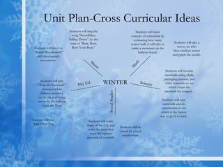 Unit Plan-Cross Curricular Ideas WINTER Math Students will take a survey on who likes/dislikes winter and graph the results. Science Students will insulate snowballs using cloth, packaging peanuts, and other materials to see which keeps the snowball the longest. . Students will take snowballs and do experiments to see which is the fastest way to get it to melt. Students will be visited by a local weatherman. Students will make maps of the U.S. and color the areas that have the highest amounts of snowfall. Social Studies Phy Ed. Students will play “Jack Frost” tag. Music Students will sing the song “Snowflakes Falling Down” (to the tune of “Row, Row, Row Your Boat.” Students will learn concept of estimation by estimating how many cotton balls it will take to make a snowman on the bulletin board. Students will listen to “Winter Wonderland” and choreograph movements. Students will play “Toss the Snowball”-tossing a white balloon around a circle, the goal being not to let the balloon touch the floor. 