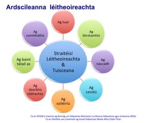 Tá	
  an	
  tSFGM	
  á	
  maoiniú	
  ag	
  Rannóg	
  um	
  Oideachas	
  Múinteoirí	
  na	
  Roinne	
  Oideachais	
  agus	
  Scileanna	
  (ROS).	
  	
  
Tá	
  an	
  tSeirbhís	
  seo	
  á	
  bainis@ú	
  ag	
  Ionad	
  Oideachais	
  Bhaile	
  Átha	
  Cliath	
  Thiar.	
  
	
  
Ardscileanna léitheoireachta
 