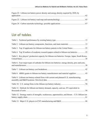 Lithium ion batteries for electric vehicles the U.S.. value chain | PDF