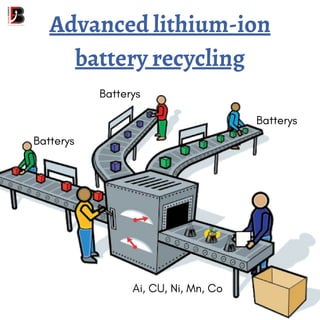 Lithium ion Battery Recycling Market | PDF