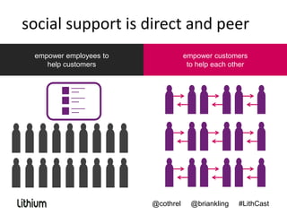 Lithium Making Social the Way You Do Business | PDF