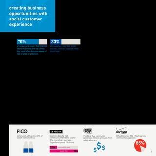 creating business
opportunities with
social customer
experience


    70%                                 33%             ...