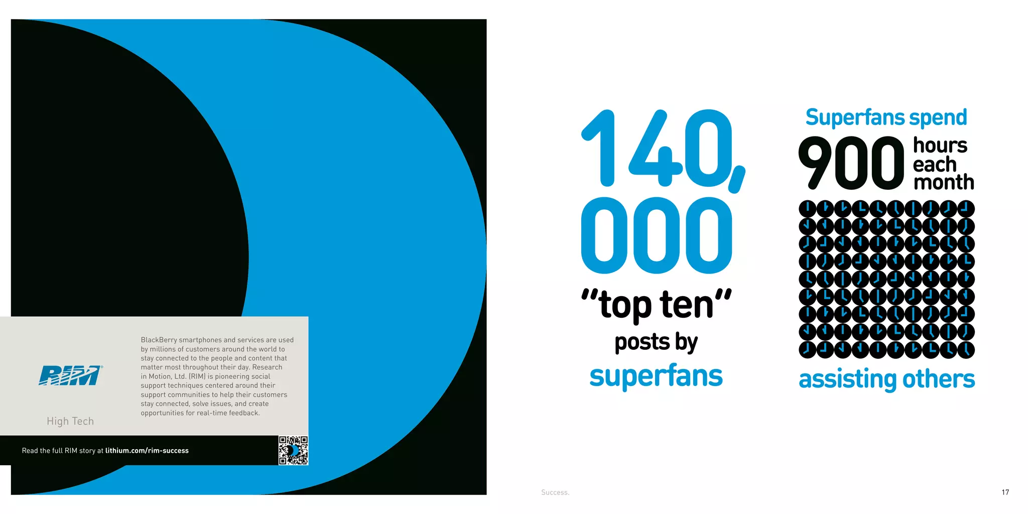 Superfans spend




                                   BlackBerry smartphones and services are used
                                   by millions of customers around the world to



                                                                                              superfans
                                   stay connected to the people and content that


                                                                                                                assisting others
                                   matter most throughout their day. Research
                                   in Motion, Ltd. (RIM) is pioneering social
                                   support techniques centered around their
                                   support communities to help their customers
                                   stay connected, solve issues, and create
                                   opportunities for real-time feedback.
       High Tech

Read the full RIM story at lithium.com/rim-success




                                                                                   Success.                                        17

                                                                                              Superfans spend
 