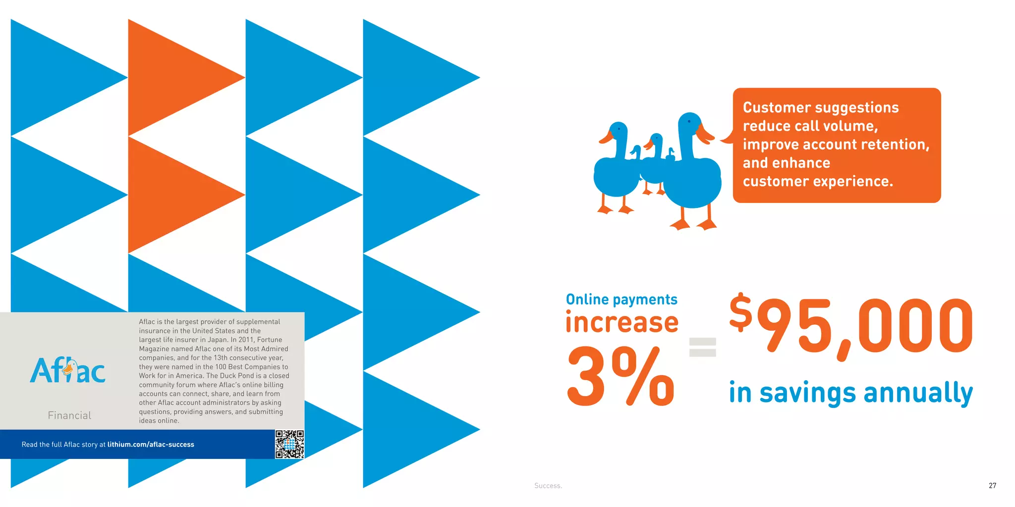 Customer suggestions
                                                                                                                            Customer suggestions
                                                                                                                         reduce call volume,
                                                                                                                            reduce call volume,
                                                                                                                         improve account retention,
                                                                                                                            improve account retention,
                                                                                                                         and enhance
                                                                                                                            and enhance
                                                                                                                         customer experience.
                                                                                                                            customer experience.




                                                                                                                             95,000
                                                                                                                             $
                                                                                                       Online payments


                                                                                                                          $
                                                                                                                             95,000
                                                                                                       increase
                                                                                                 Online payments
                                                                                                 increase
                                                                                                  3% in savings annually
                                    Aflac is the largest provider of supplemental




                                                                                                 3%
                                    insurance in the United States and the
                                    largest life insurer in Japan. In 2011, Fortune
                                    Magazine named Aflac one of its Most Admired
                                    companies, and for the 13th consecutive year,
                                    they were named in the 100 Best Companies to
                                    Work for in America. The Duck Pond is a closed
                                                                                                                             in savings annually
                                    community forum where Aflac’s online billing
                                    accounts can connect, share, and learn from
                                    other Aflac account administrators by asking
                                    questions, providing answers, and submitting
        Financial                   ideas online.


Read the full Aflac story at lithium.com/aflac-success




                                                                                      Success.                                                           27
 