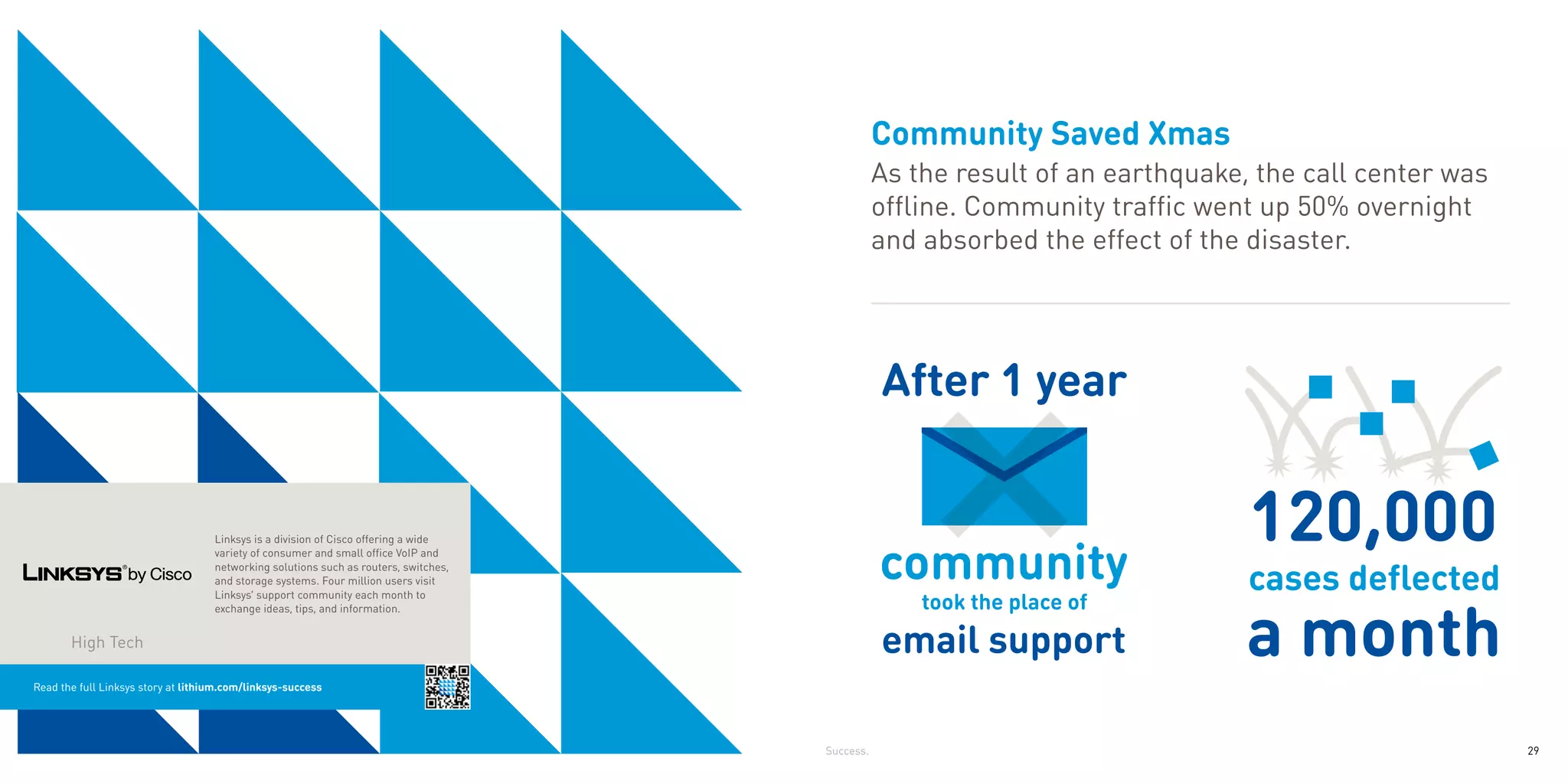 After 1 year

                                                                                                 Community Saved Xmas
                                                                                                 As the result of an earthquake, the call center was
                                                                                                 offline. Community traffic went up 50% overnight
                                                                                                 and absorbed the effect of the disaster.
                                                                                                                                email support

                                                                                                 After 1 year


                                    Linksys is a division of Cisco offering a wide
                                    variety of consumer and small office VoIP and
                                                                                                                                120,000
                                                                                                                                cases deflected
                                    networking solutions such as routers, switches,
                                    and storage systems. Four million users visit




                                                                                                                                a month
                                    Linksys’ support community each month to
                                    exchange ideas, tips, and information.


       High Tech                                                                                 email support
Read the full Linksys story at lithium.com/linksys-success




                                                                                      Success.                                                         29
 