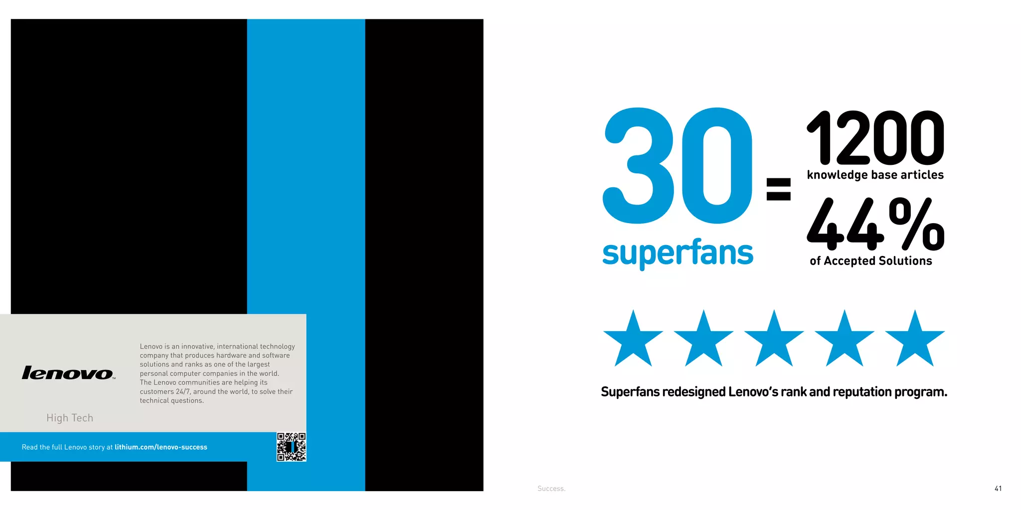 knowledge base articles




                                                                                                                                    of Accepted Solutions




                                   Lenovo is an innovative, international technology
                                   company that produces hardware and software
                                   solutions and ranks as one of the largest
                                   personal computer companies in the world.
                                   The Lenovo communities are helping its
                                   customers 24/7, around the world, to solve their
                                   technical questions.
                                                                                                  Superfans redesigned Lenovo’s rank and reputation program.
       High Tech

Read the full Lenovo story at lithium.com/lenovo-success




                                                                                       Success.                                                                41
 