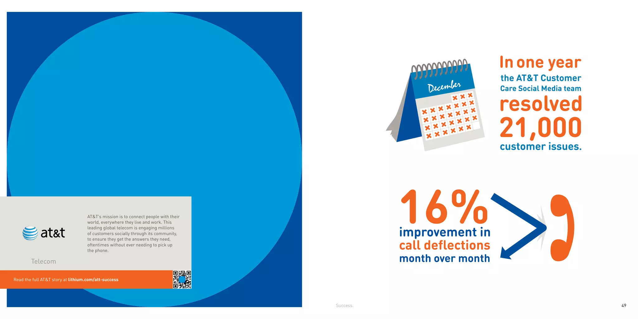 AT&T’s mission is to connect people with their
                                   world, everywhere they live and work. This
                                   leading global telecom is engaging millions
                                   of customers socially through its community,
                                                                                               16%
                                                                                               improvement in
                                                                                               call deflections
                                   to ensure they get the answers they need,
                                   oftentimes without ever needing to pick up
                                   the phone.

        Telecom                                                                                month over month
Read the full AT&T story at lithium.com/att-success




                                                                                    Success.                      49
 