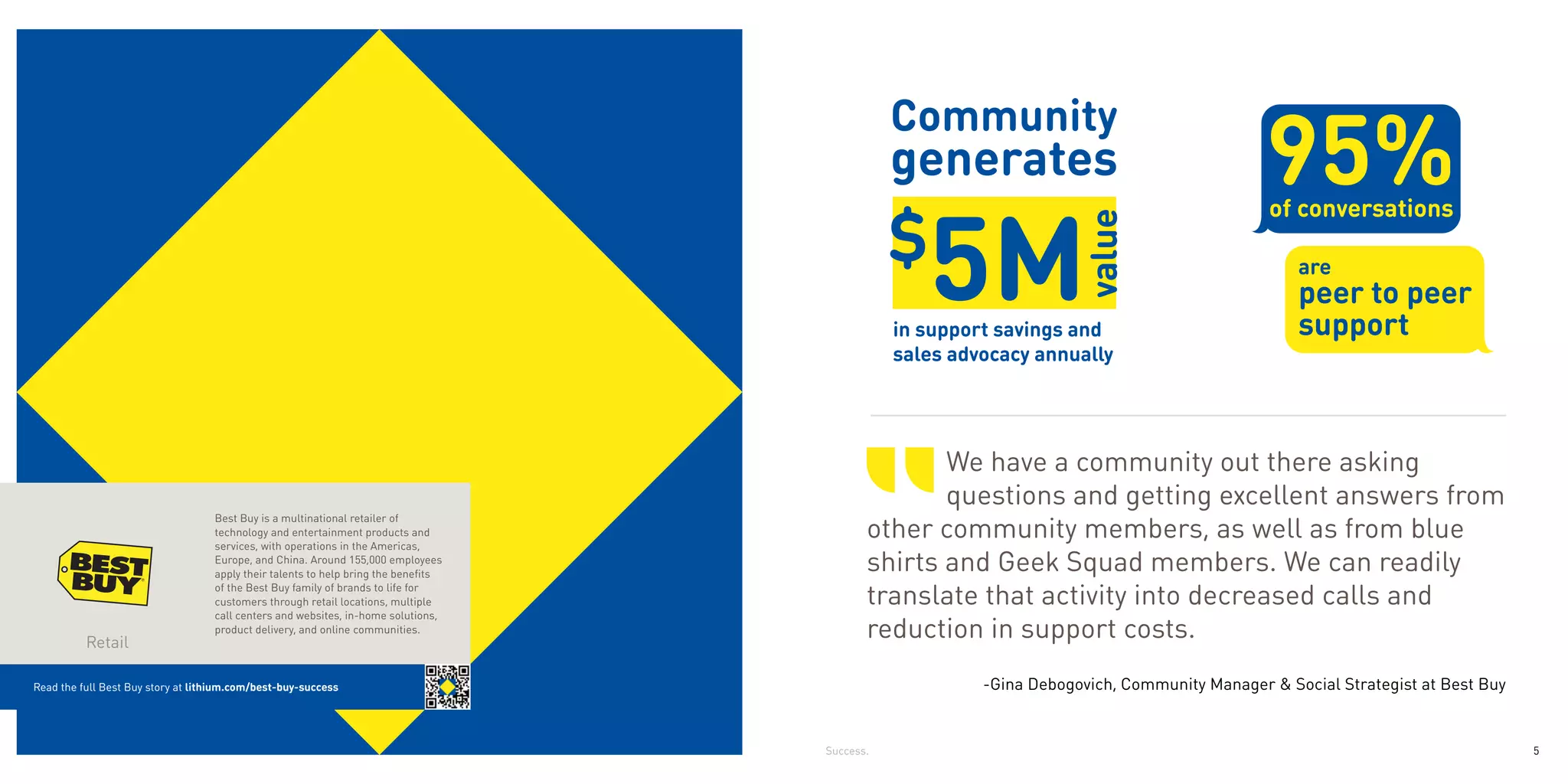 95%
                                                                                                                                            of conversations

                                                                                                                                                are
                                                                                                                                                peer to peer
                                                                                               in support savings and                           support
                                                                                               sales advocacy annually




                                                                                                  We have a community out there asking
                                                                                                  questions and getting excellent answers from
                                                                                           other community members, as well as from blue
                                   Best Buy is a multinational retailer of
                                   technology and entertainment products and
                                   services, with operations in the Americas,
                                   Europe, and China. Around 155,000 employees
                                   apply their talents to help bring the benefits
                                                                                           shirts and Geek Squad members. We can readily
                                   of the Best Buy family of brands to life for
                                   customers through retail locations, multiple            translate that activity into decreased calls and
                                   call centers and websites, in-home solutions,

          Retail
                                   product delivery, and online communities.               reduction in support costs.
Read the full Best Buy story at lithium.com/best-buy-success                                            -Gina Debogovich, Community Manager & Social Strategist at Best Buy
                                                                                                                                          in support savings and
                                                                                                                                          sales advocacy annually
                                                                                    Success.                                                                                  5
 