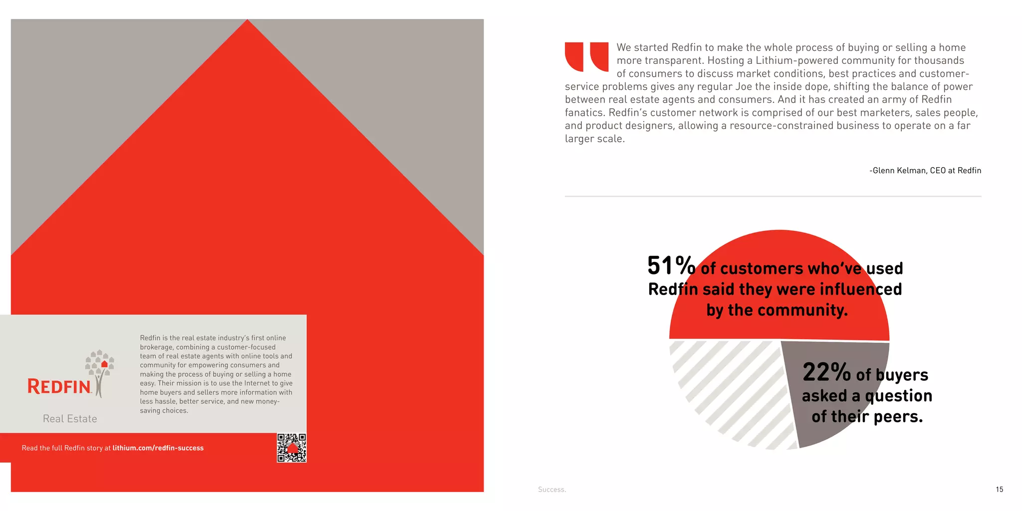 We started Redfin to make the whole process of buying or selling a home
                                                                                                           more transparent. Hosting a Lithium-powered community for thousands
                                                                                                           of consumers to discuss market conditions, best practices and customer-
                                                                                                service problems gives any regular Joe the inside dope, shifting the balance of power
                                                                                                between real estate agents and consumers. And it has created an army of Redfin
                                                                                                fanatics. Redfin’s customer network is comprised of our best marketers, sales people,
                                                                                                and product designers, allowing a resource-constrained business to operate on a far
                                                                                                larger scale.

                                                                                                                                                              -Glenn Kelman, CEO at Redfin




                                                                                                                51% of customers who’ve used
                                                                                                                 Redfin said they were influenced
                                                                                                                        by the community.
                                    Redfin is the real estate industry’s first online
                                    brokerage, combining a customer-focused
                                    team of real estate agents with online tools and


                                                                                                                                                22% of buyers
                                    community for empowering consumers and
                                    making the process of buying or selling a home
                                    easy. Their mission is to use the Internet to give
                                    home buyers and sellers more information with
                                    less hassle, better service, and new money-                                                                 asked a question
                                                                                                                                                 of their peers.
                                    saving choices.
      Real Estate

Read the full Redfin story at lithium.com/redfin-success




                                                                                         Success.                                                                                            15
 