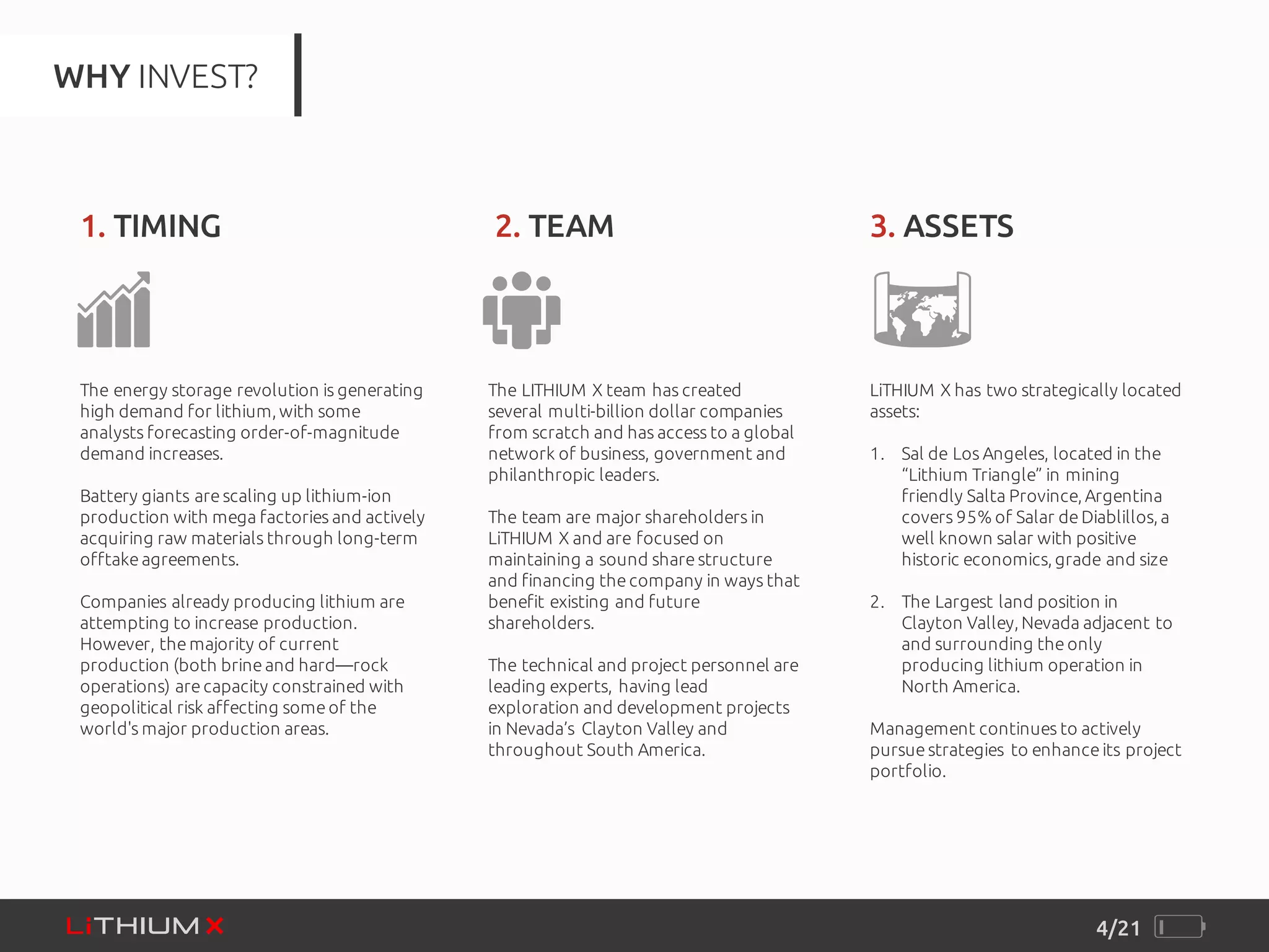 4/21
WHY INVEST?
1. TIMING 2. TEAM 3. ASSETS
The energy storage revolution is generating
high demand for lithium, with some
analysts forecasting order-of-magnitude
demand increases.
Battery giants are scaling up lithium-ion
production with mega factories and actively
acquiring raw materials through long-term
offtake agreements.
Companies already producing lithium are
attempting to increase production.
However, the majority of current
production (both brine and hard—rock
operations) are capacity constrained with
geopolitical risk affecting some of the
world's major production areas.
The LITHIUM X team has created
several multi-billion dollar companies
from scratch and has access to a global
network of business, government and
philanthropic leaders.
The team are major shareholders in
LiTHIUM X and are focused on
maintaining a sound share structure
and financing the company in ways that
benefit existing and future
shareholders.
The technical and project personnel are
leading experts, having lead
exploration and development projects
in Nevada’s Clayton Valley and
throughout South America.
LiTHIUM X has two strategically located
assets:
1. Sal de Los Angeles, located in the
“Lithium Triangle” in mining
friendly Salta Province, Argentina
covers 95% of Salar de Diablillos, a
well known salar with positive
historic economics, grade and size
2. The Largest land position in
Clayton Valley, Nevada adjacent to
and surrounding the only
producing lithium operation in
North America.
Management continues to actively
pursue strategies to enhance its project
portfolio.
 