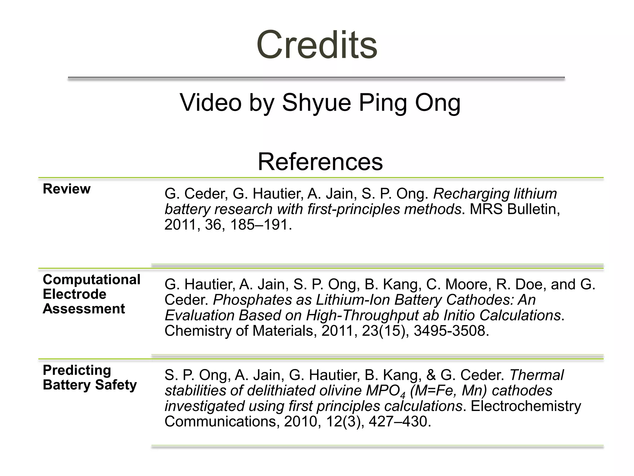 Credits
                     Video by Shyue Ping Ong

                                  References
Review           G. Ceder, G. Hautier, A. Jain, S. P. Ong. Recharging lithium battery
                 research with first-principles methods. MRS Bulletin, 2011, 36, 185–
                 191.


Computational    G. Hautier, A. Jain, S. P. Ong, B. Kang, C. Moore, R. Doe, and G.
Electrode        Ceder. Phosphates as Lithium-Ion Battery Cathodes: An Evaluation
Assessment       Based on High-Throughput ab Initio Calculations. Chemistry of
                 Materials, 2011, 23(15), 3495-3508.

Predicting       S. P. Ong, A. Jain, G. Hautier, B. Kang, & G. Ceder. Thermal stabilities
Battery Safety   of delithiated olivine MPO4 (M=Fe, Mn) cathodes investigated using
                 first principles calculations. Electrochemistry Communications, 2010,
                 12(3), 427–430.
 