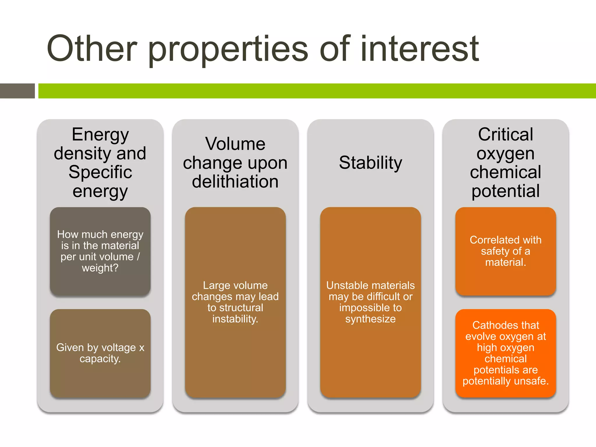 Other properties of interest

Energy density          Volume                                 Critical oxygen
 and Specific         change upon          Stability               chemical
   energy              delithiation                               potential

 How much energy
                                                                 Correlated with
 is in the material
                                                                   safety of a
 per unit volume /
                                                                    material.
       weight?
                        Large volume     Unstable materials
                      changes may lead   may be difficult or
                         to structural     impossible to
                          instability.       synthesize           Cathodes that
                                                                 evolve oxygen at
 Given by voltage x                                                high oxygen
     capacity.                                                  chemical potentials
                                                                  are potentially
                                                                      unsafe.
 