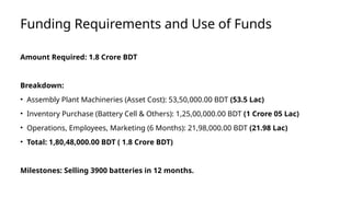 Funding Requirements and Use of Funds
Amount Required: 1.8 Crore BDT
Breakdown:
• Assembly Plant Machineries (Asset Cost): 53,50,000.00 BDT (53.5 Lac)
• Inventory Purchase (Battery Cell & Others): 1,25,00,000.00 BDT (1 Crore 05 Lac)
• Operations, Employees, Marketing (6 Months): 21,98,000.00 BDT (21.98 Lac)
• Total: 1,80,48,000.00 BDT ( 1.8 Crore BDT)
Milestones: Selling 3900 batteries in 12 months.
 