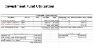 Investment Fund Utilization
 