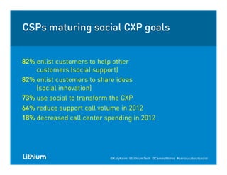 CSPs maturing social CXP goalsg g
82% enlist customers to help other
customers (social support)
82% enlist customers to share ideas
(social innovation)
73% use social to transform the CXP73% use social to transform the CXP
64% reduce support call volume in 2012
18% decreased call center spending in 2012p g
@KatyKeim @LithiumTech @CameoWorks #seriousaboutsocial
 